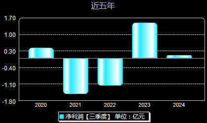 智云股份最新消息全面解讀與分析