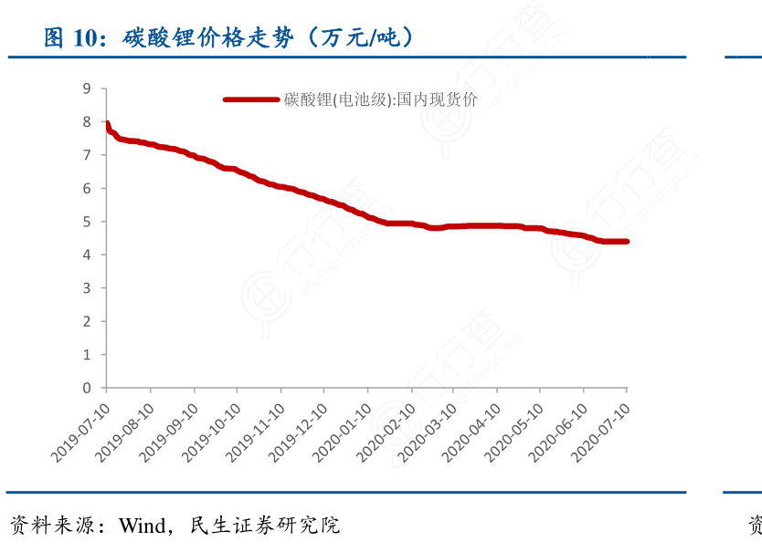 碳酸鋰價格走勢分析，最新動態(tài)、市場趨勢及影響因素探討