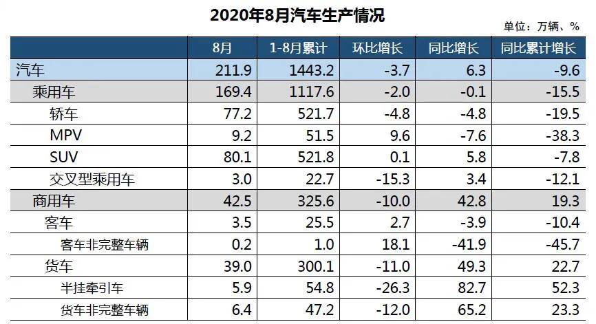 八月汽車銷量報告，市場走勢分析與未來展望