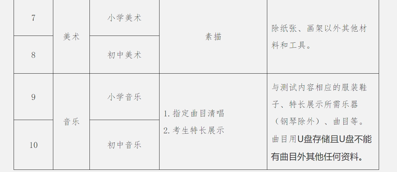 臥龍區特殊教育事業單位最新招聘信息及招聘動態分析概覽