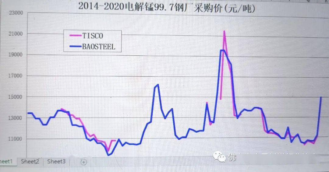 電解錳最新價格動態，影響因素與價格走勢分析