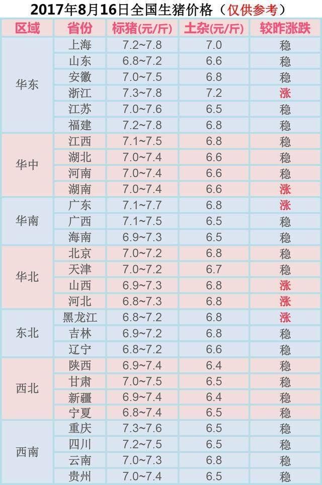 全國生豬價格最新行情及分析概述