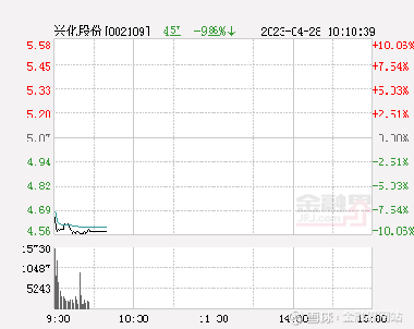 興化股份最新動態全面解析