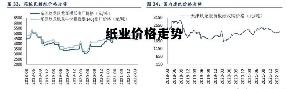 造紙業最新行情深度解析與趨勢預測