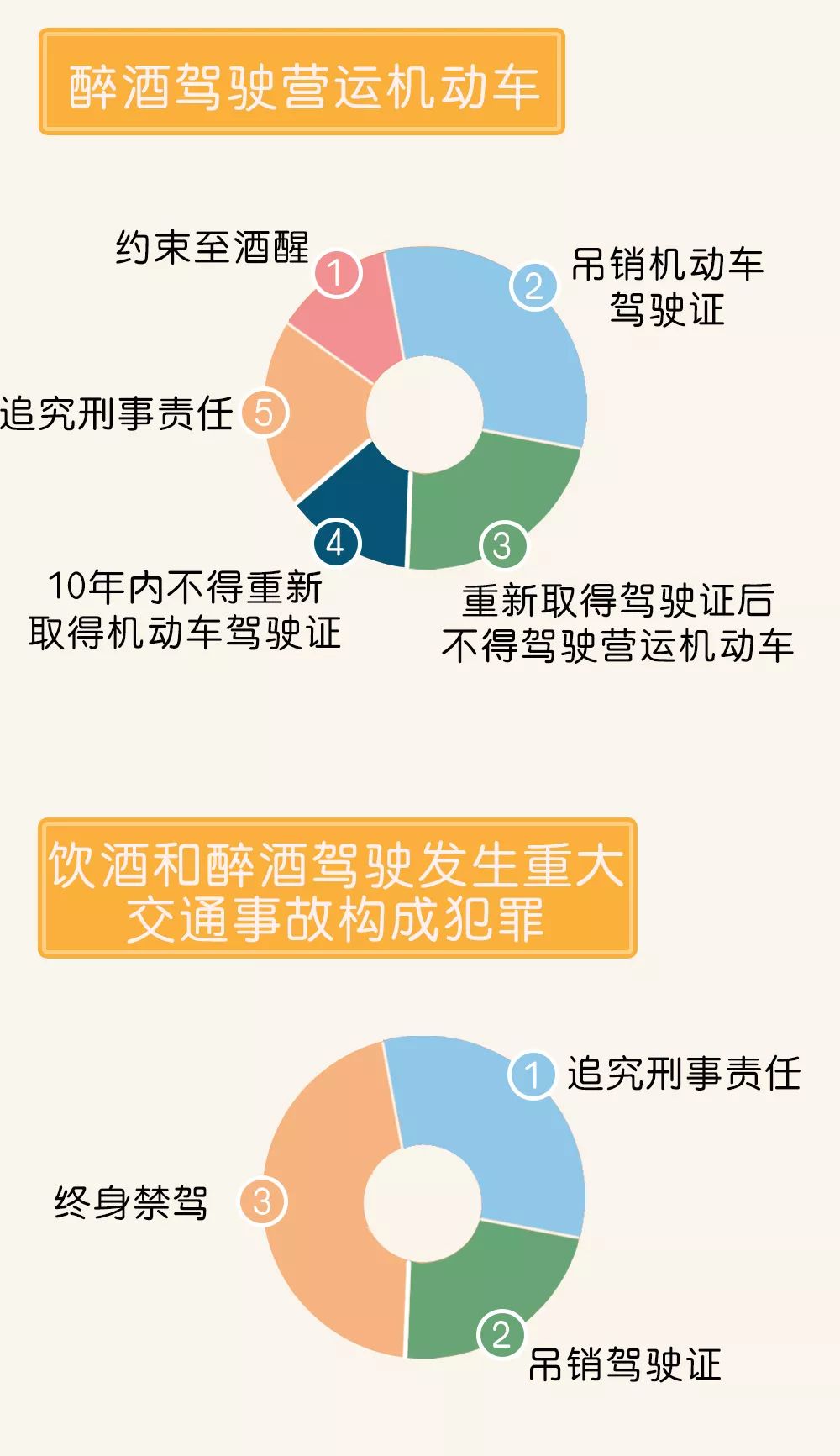 最新酒駕法律及其影響分析概述