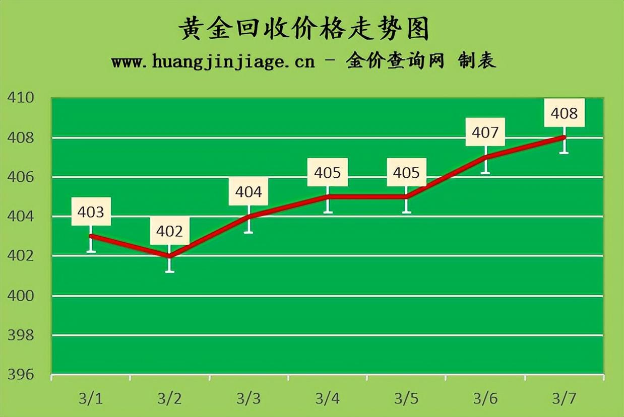 黃金走勢今日最新消息,黃金走勢今日最新消息，市場動向與影響因素分析