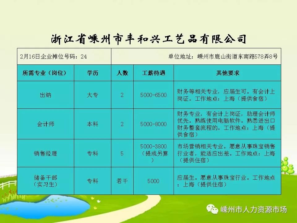 杭州最新招工現狀，機會與挑戰(zhàn)并存的趨勢