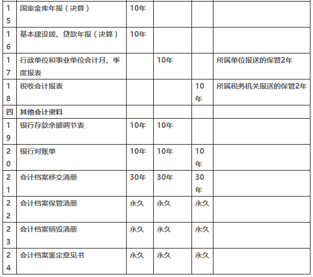 最新會計檔案保管期限詳解，理解、應用與實操指南