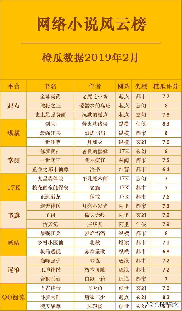 最新完結玄幻小說排行榜TOP榜單揭曉！