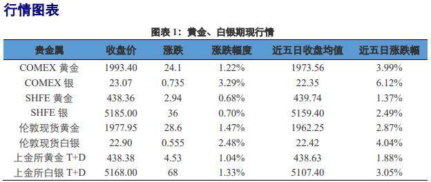 滬黃金最新價(jià)格及市場走勢與影響因素深度解析