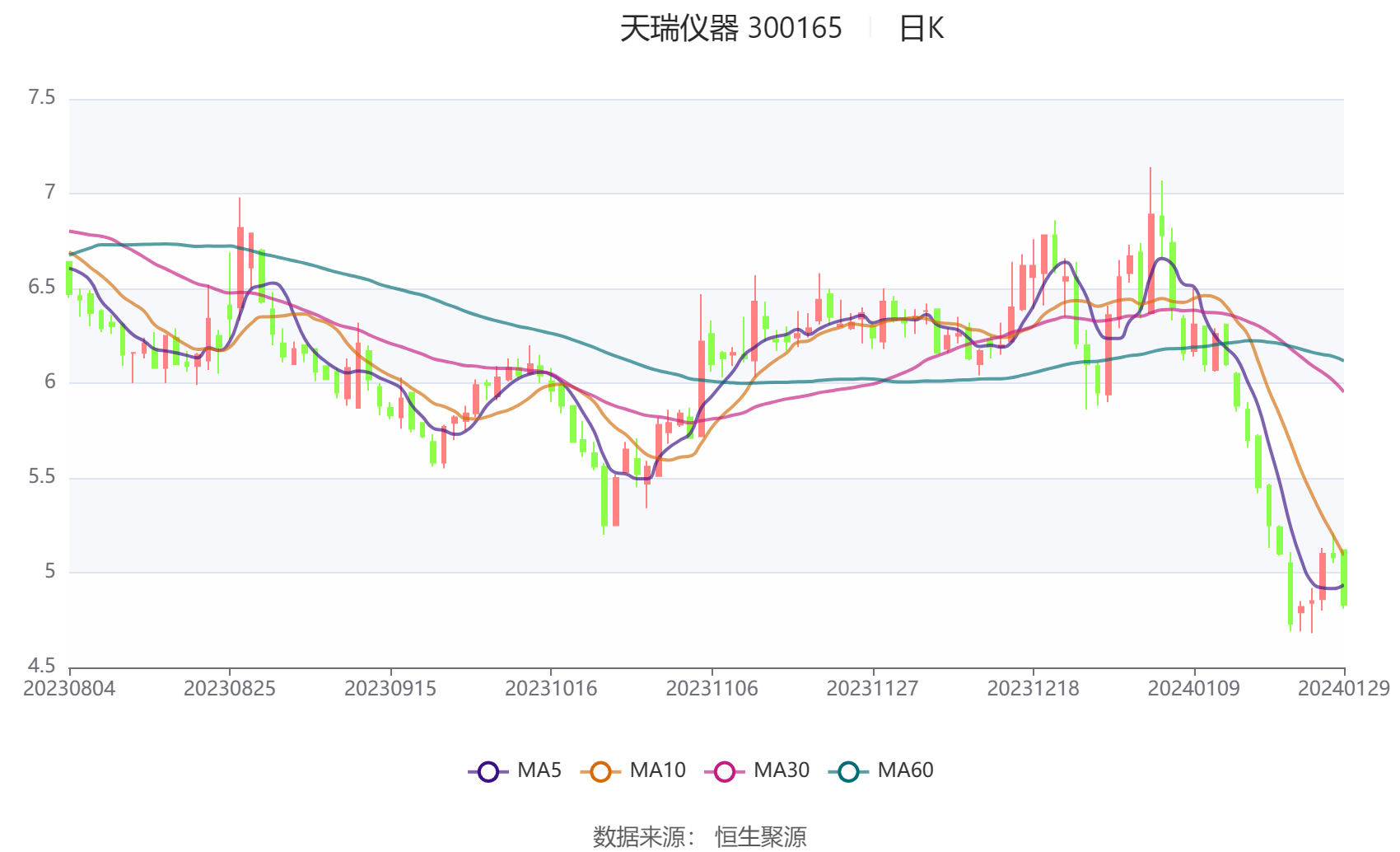 天瑞儀器引領科技創新，塑造行業未來，發布最新消息