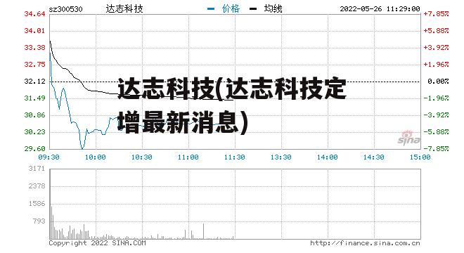 達志科技引領科技創新，塑造行業未來新篇章