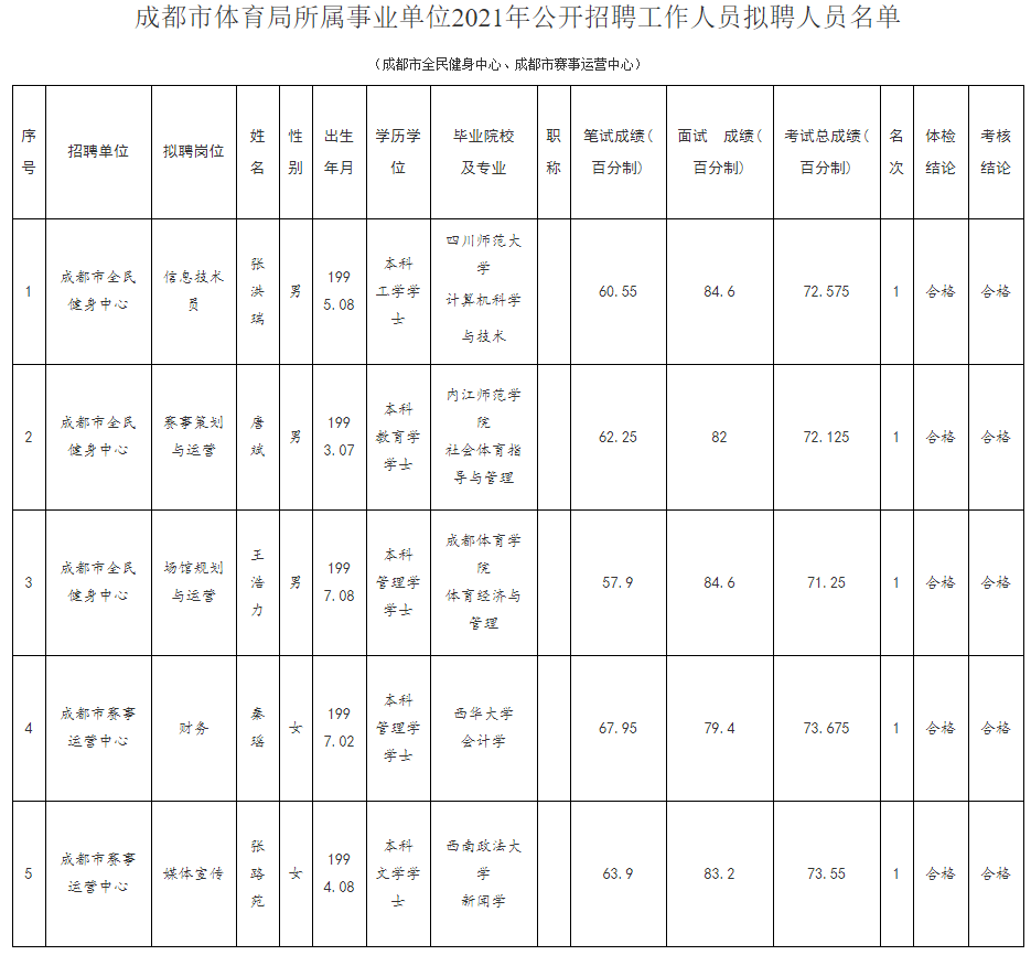 順城區體育局最新招聘信息揭秘，職位概述與詳解全知道