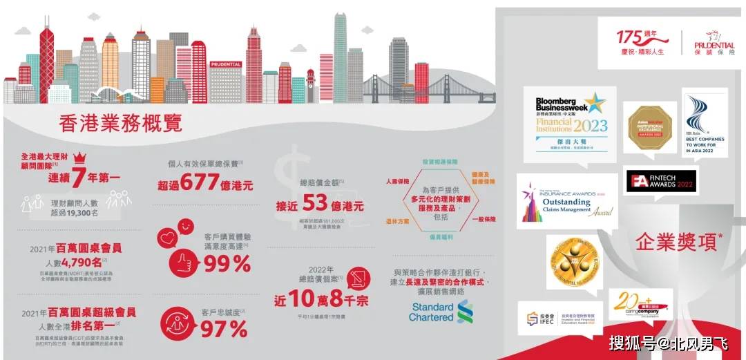 香港保險最新排名揭曉，市場格局與優秀服務提供商一覽無余