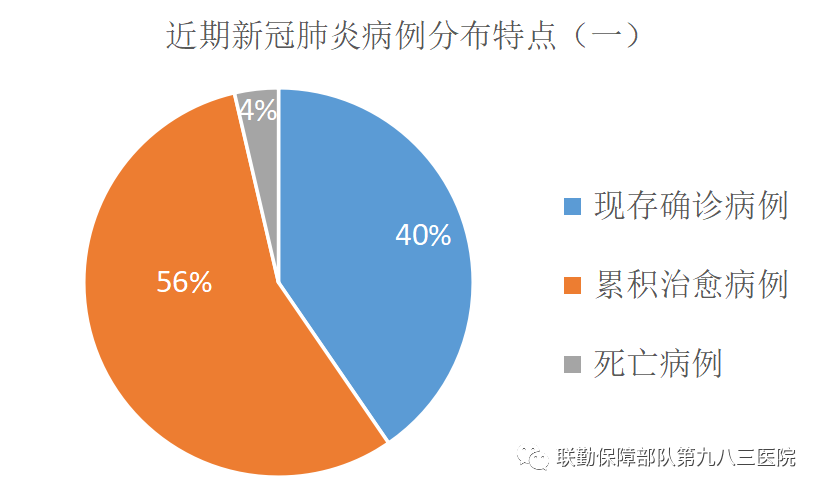 新冠肺炎最新形勢深度分析