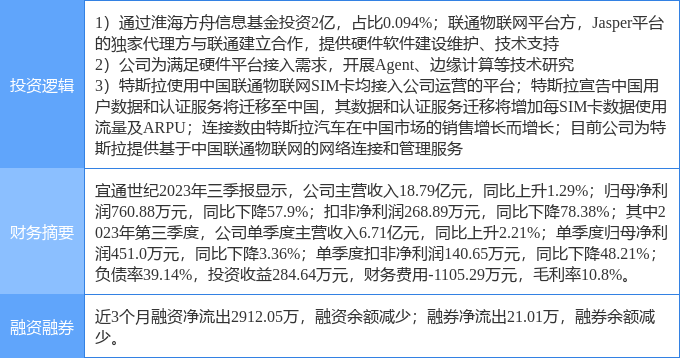 宜通世紀最新消息深度解析與探討