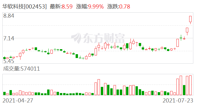 華軟科技最新動態深度解析