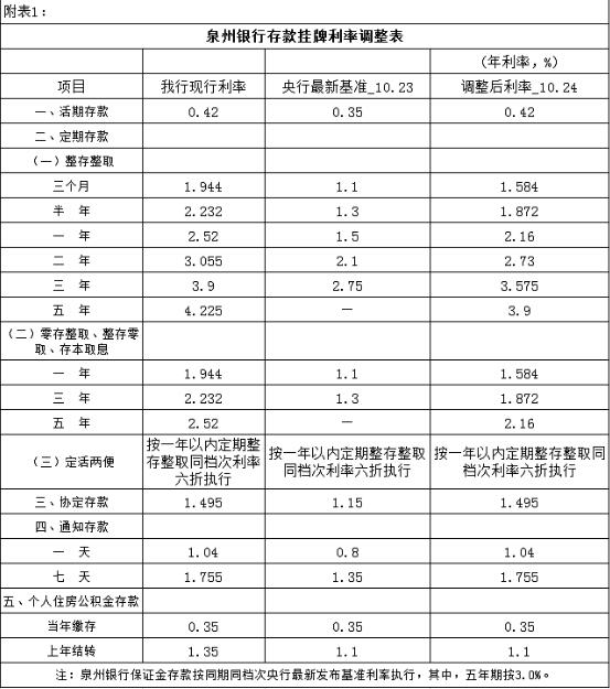 最新利率調(diào)整，影響及未來展望