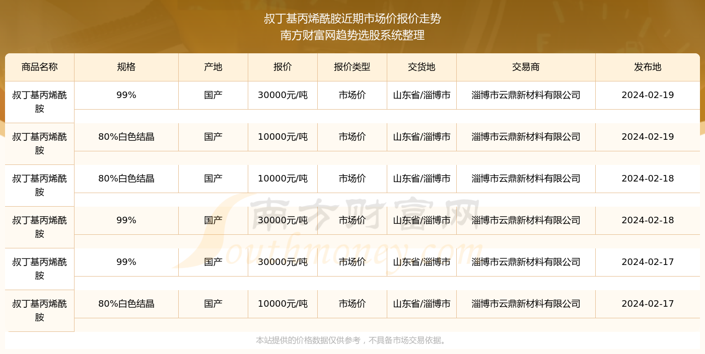 丙烯價格最新動態，查詢、分析與市場動態探討