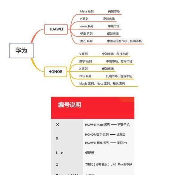 華為榮耀系列最新款手機，科技與美學(xué)的巔峰融合