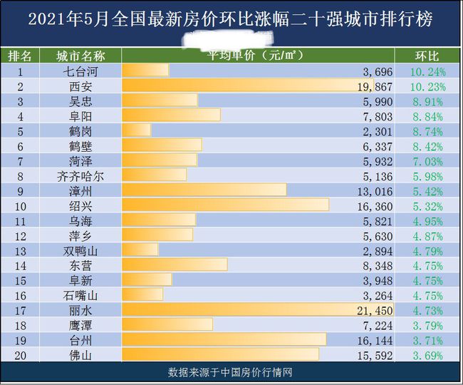 全國房價排名2021最新榜單，城市間差異與趨勢深度解析