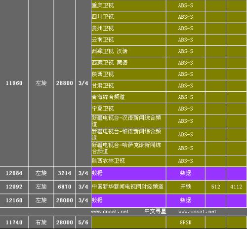 中星9號最新升級引領通信前沿的技術革新