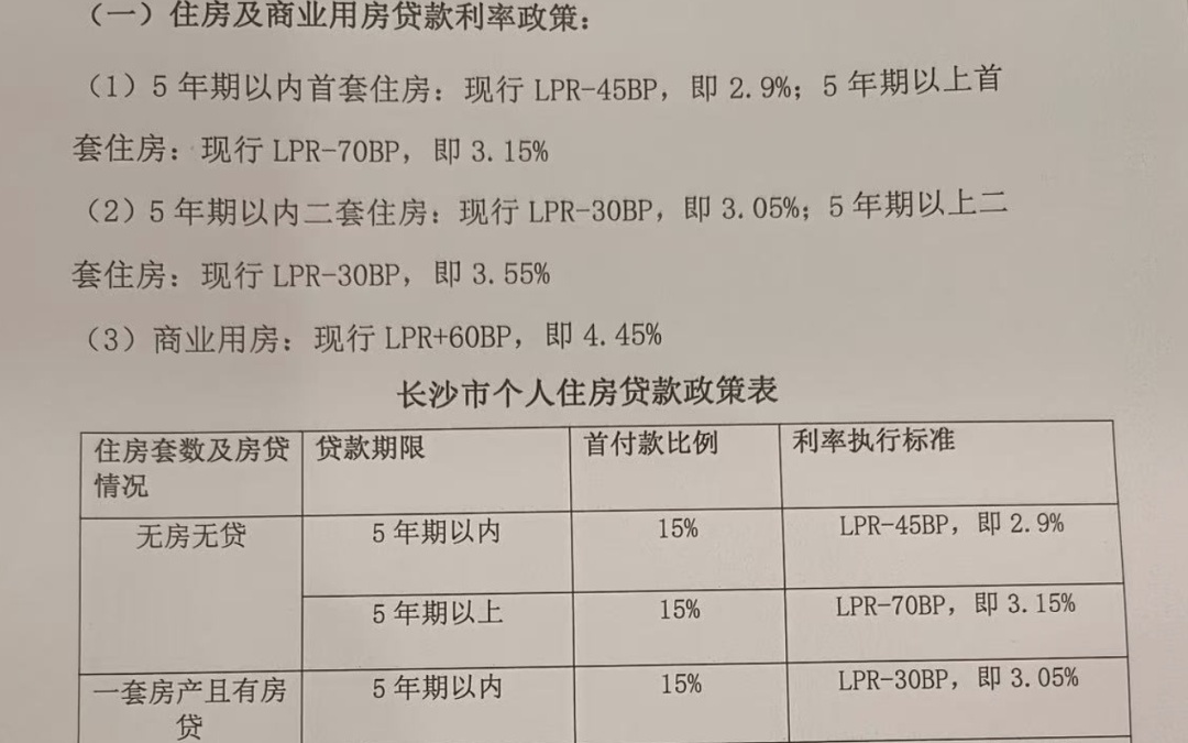 長(zhǎng)沙最新買房政策,長(zhǎng)沙最新買房政策深度解讀