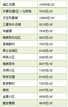 臨淄房價最新動態，市場走勢解析與購房指南