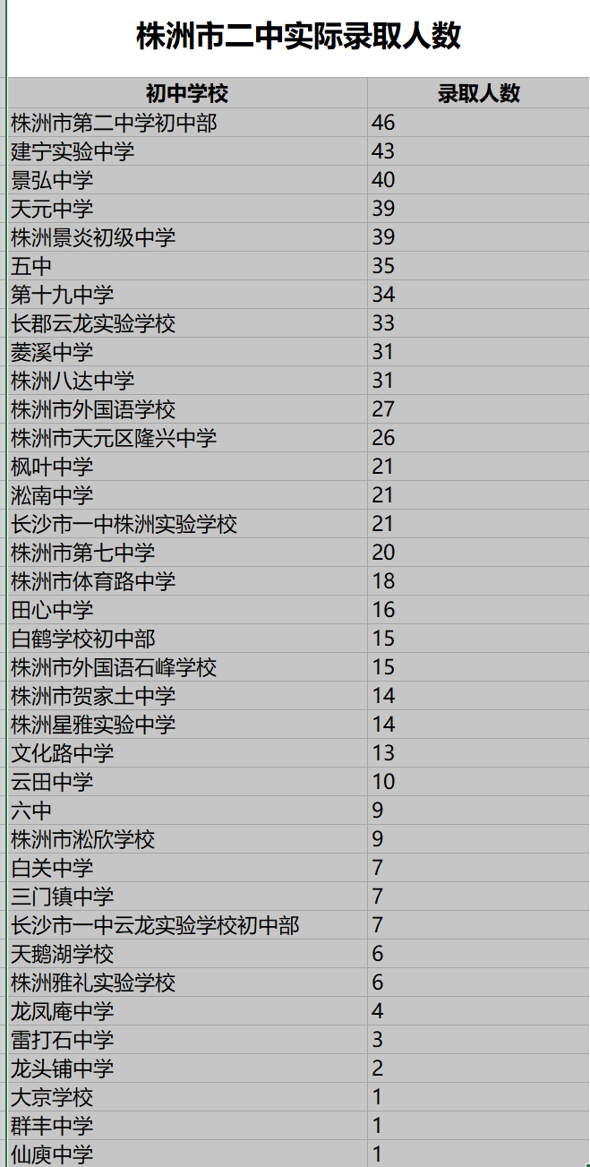 株洲高中最新排名及教育實力深度解析