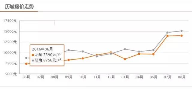 濟南房價走勢最新消息，市場分析與預測報告揭曉！