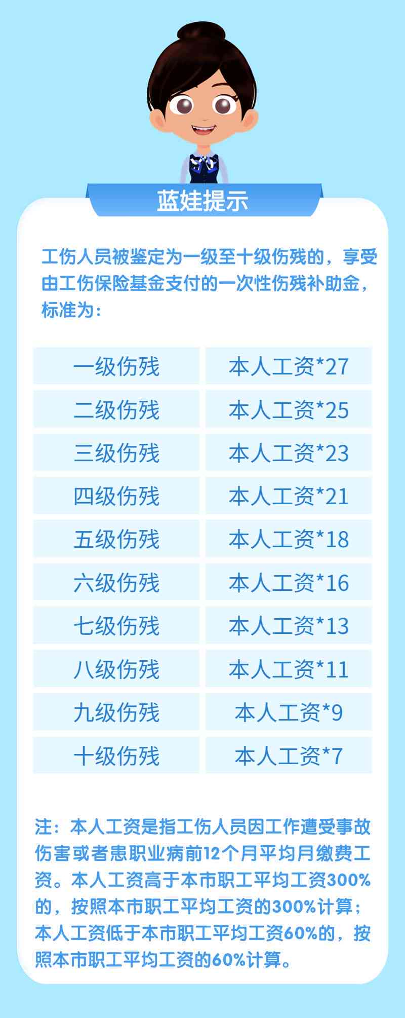 最新的工傷鑒定標準,最新的工傷鑒定標準，理解與應用