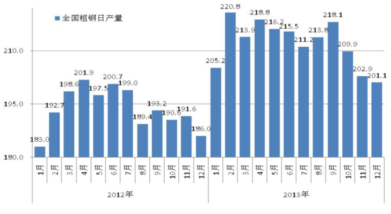 鋼材最新價格行情走勢分析，市場趨勢與價格變動概覽