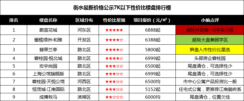 衡水最新房價價格表與市場動態概覽