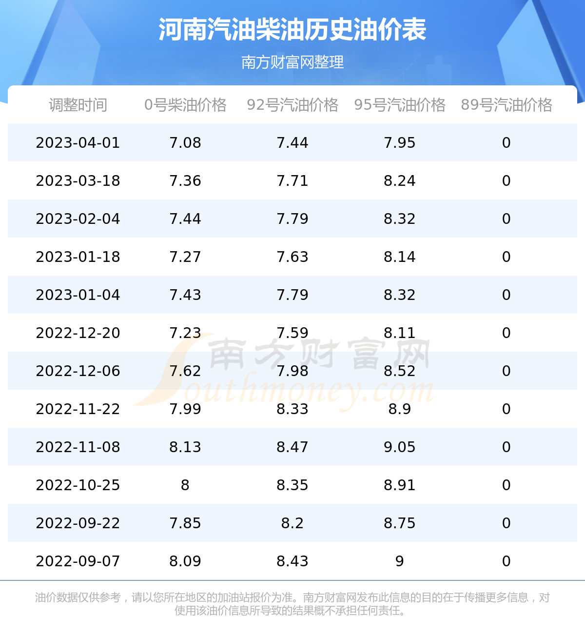 河南油價調整最新動態，市場趨勢與影響分析