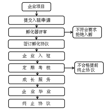 莘暄妍