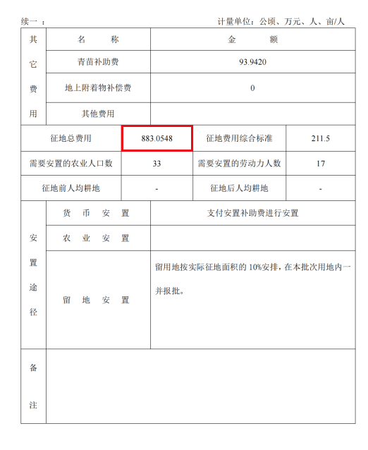 從化最新征地公告推動城市化進程，共建美好家園