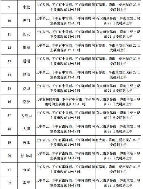 瑞金路街道最新天氣預報概覽