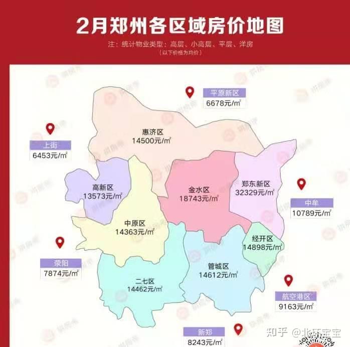 鄭州市房價最新信息及深度解析報告