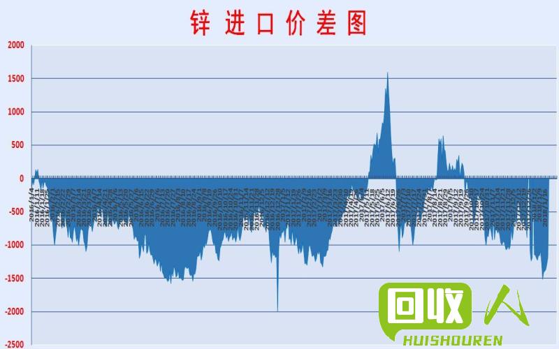 上海鋅價格最新行情及分析