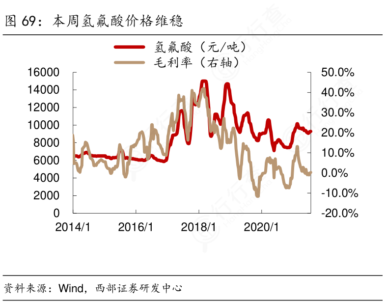 氫氟酸最新價格走勢深度分析