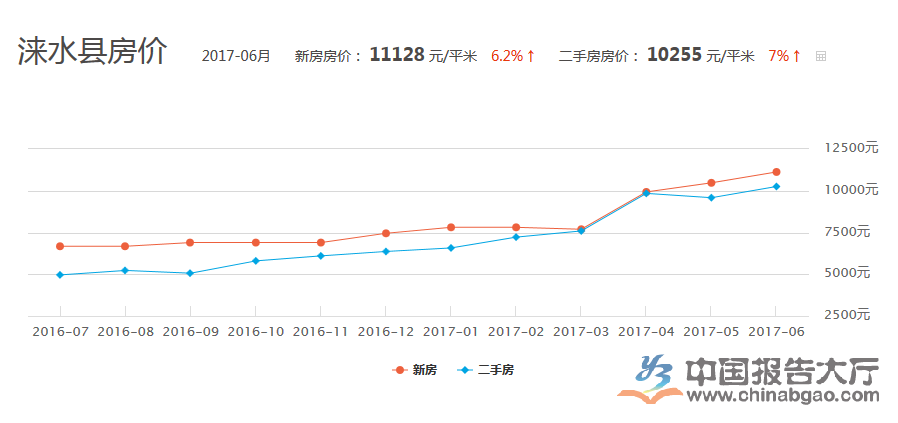 淶水房?jī)r(jià)最新,淶水房?jī)r(jià)最新動(dòng)態(tài)，市場(chǎng)走勢(shì)分析與預(yù)測(cè)