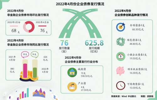 最新企業債發展趨勢、風險管理與投資機會分析