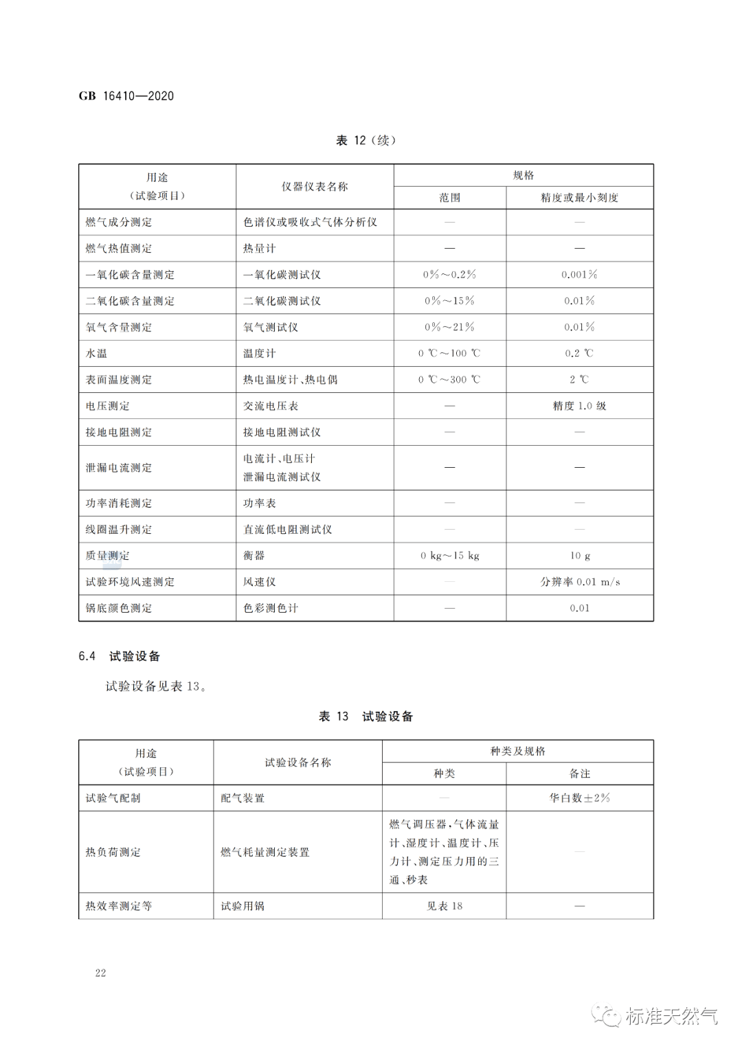 燃氣灶最新國家標準及其應用影響與產業變革概覽