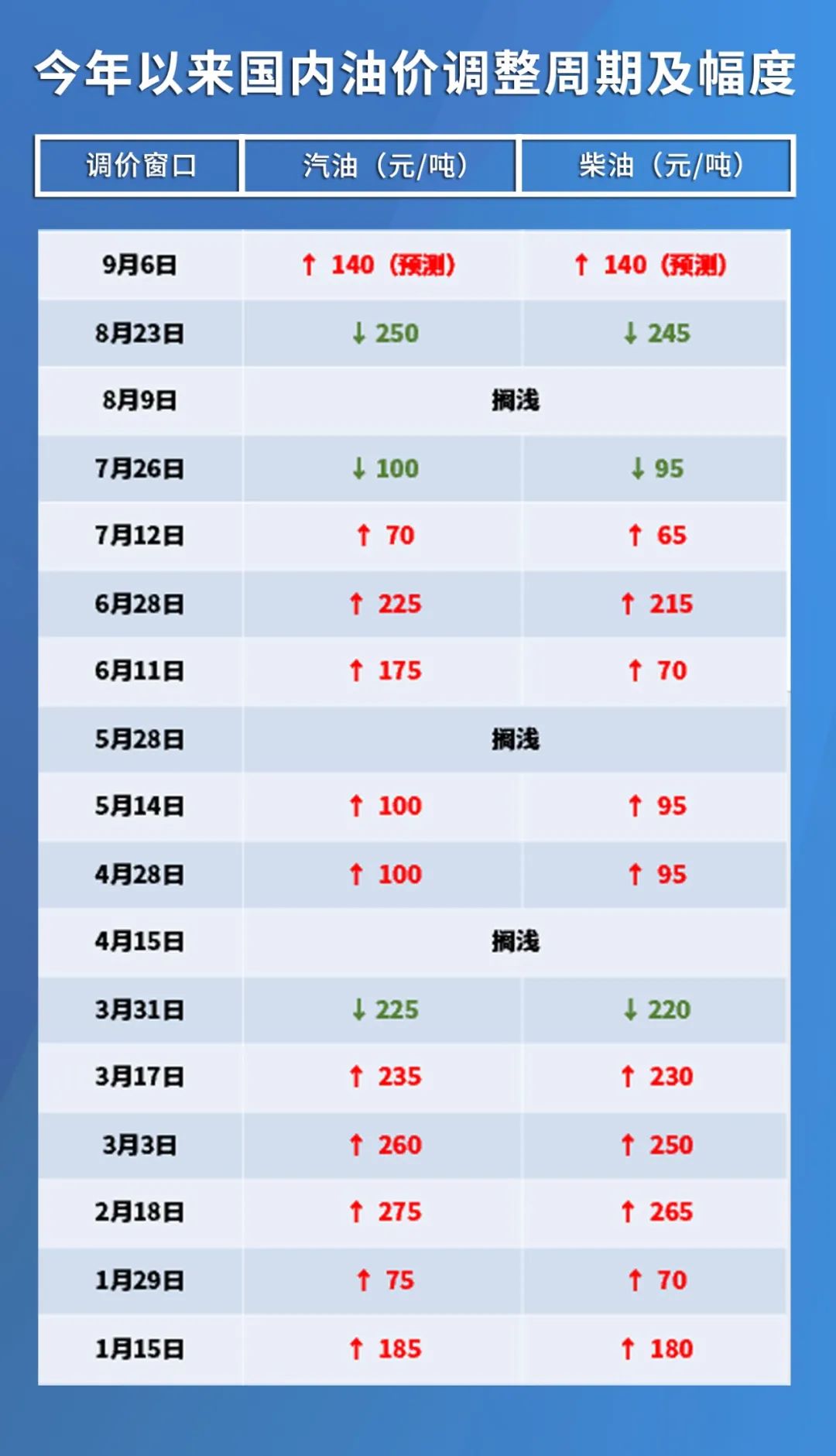 國際原油最新價格動態，市場走勢分析與展望