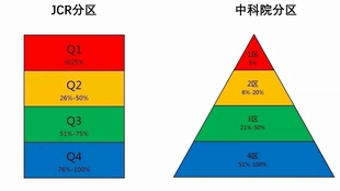 SCI最新分區，科研領域的新動態與挑戰解析