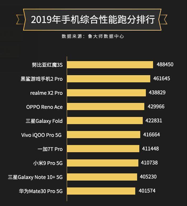 引領(lǐng)潮流的五大旗艦手機(jī)推薦，最新款手機(jī)排行榜（2021年）