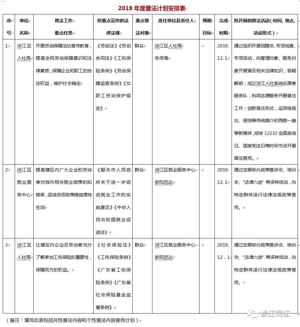 湞江區(qū)人力資源和社會(huì)保障局最新項(xiàng)目探索與實(shí)踐進(jìn)展