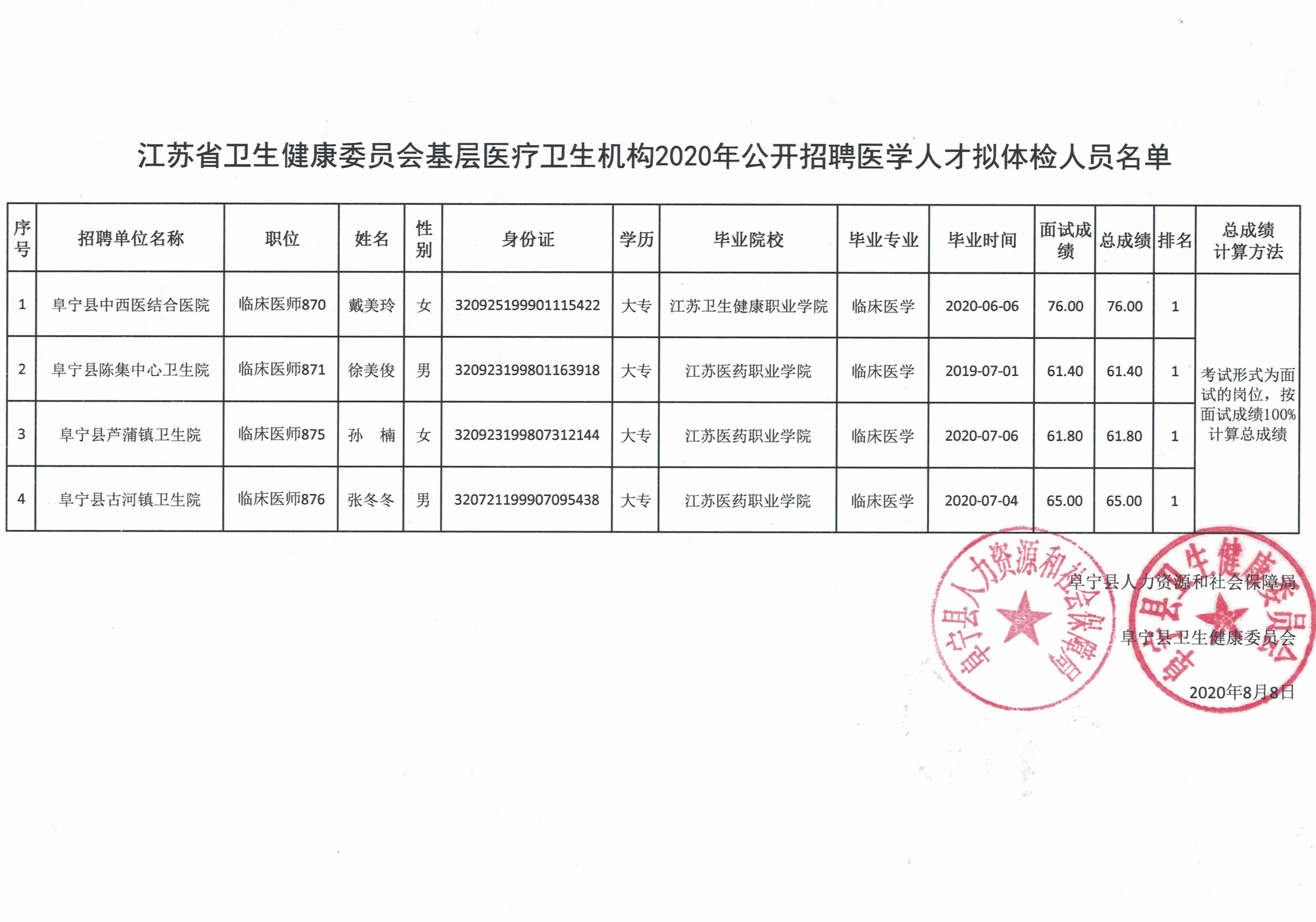 親吻的雙魚