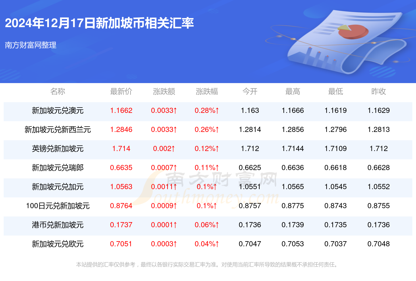 最新外幣匯率及其全球經濟的深遠影響