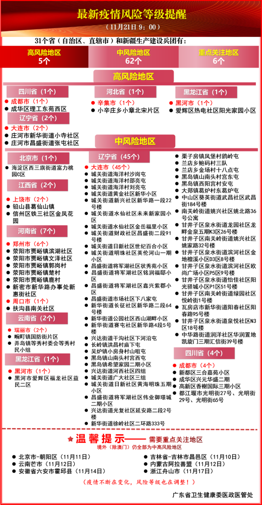 內蒙古疫情風險等級最新情況及分析報告